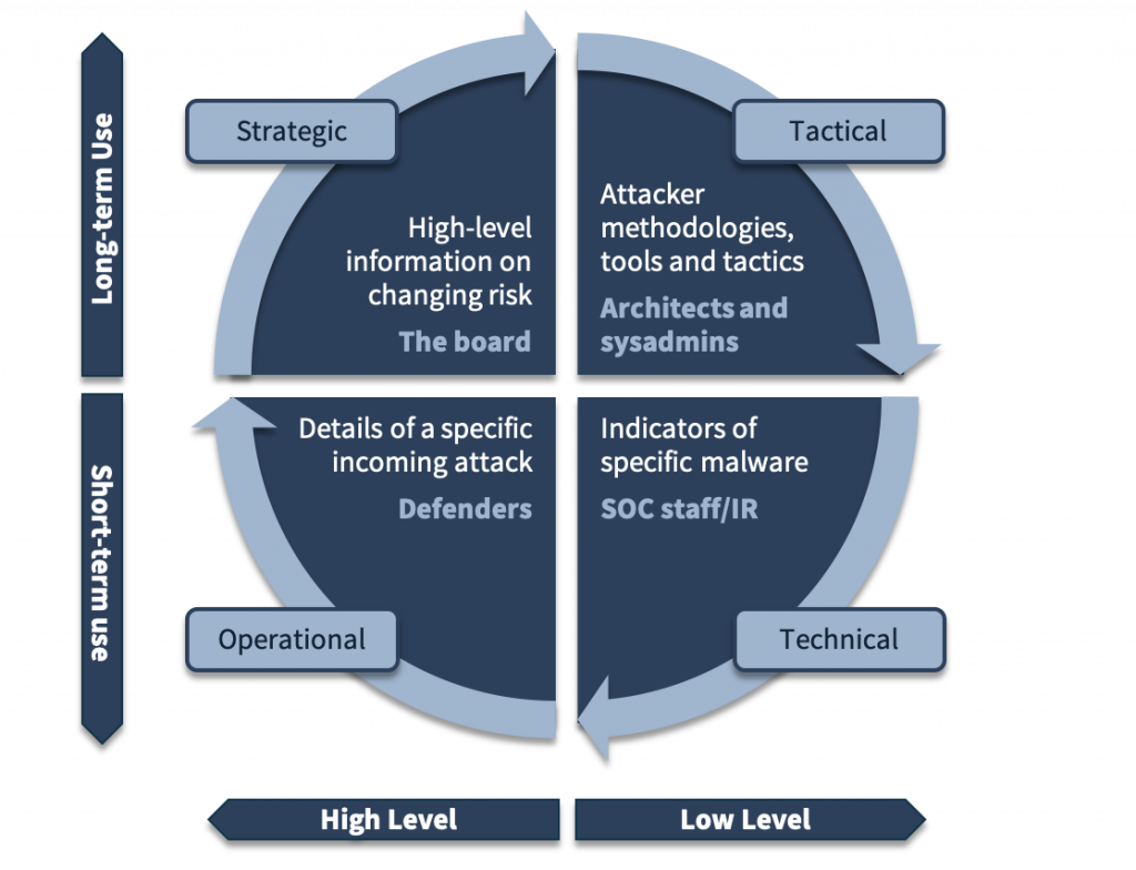 Cyber Threat Intelligence SECURNITE GmbH