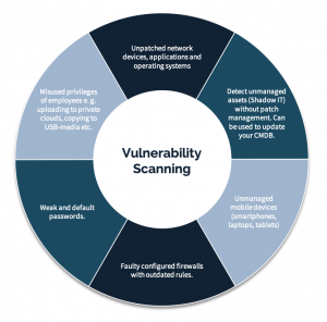 Vulnerability and Patch Management – SECURNITE GmbH